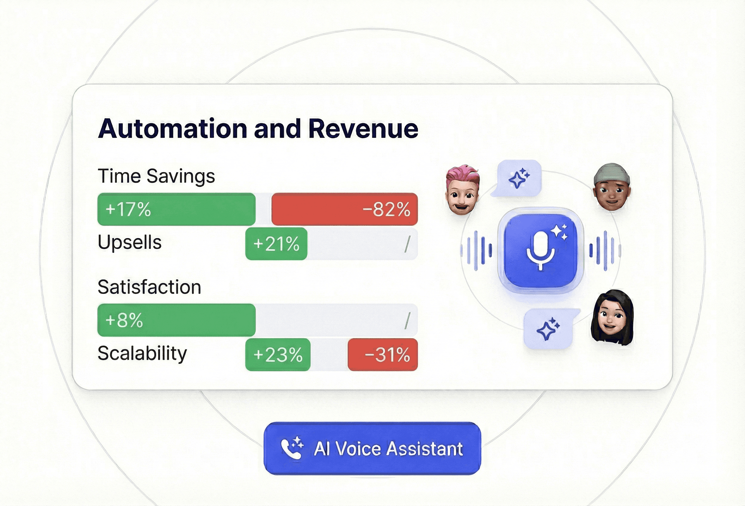 Mehr Umsatz weniger Kosten