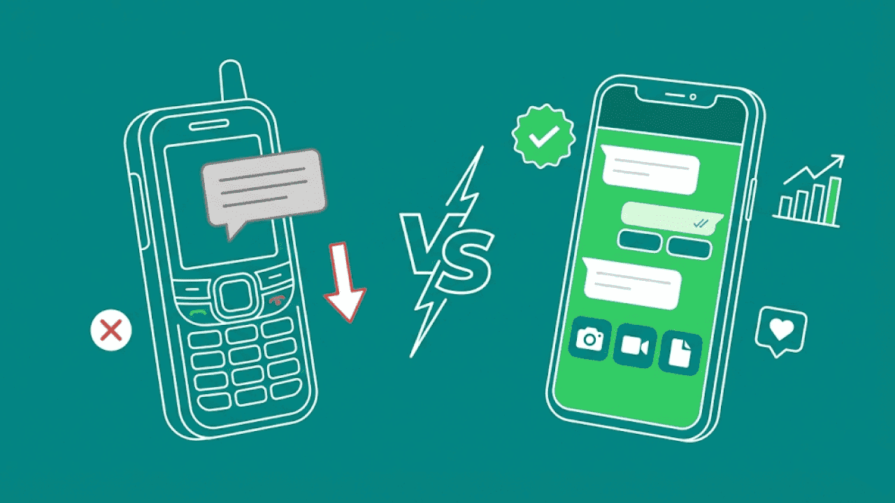 SMS vs. WhatsApp API: Warum Unternehmen 2026 den Kanal wechseln