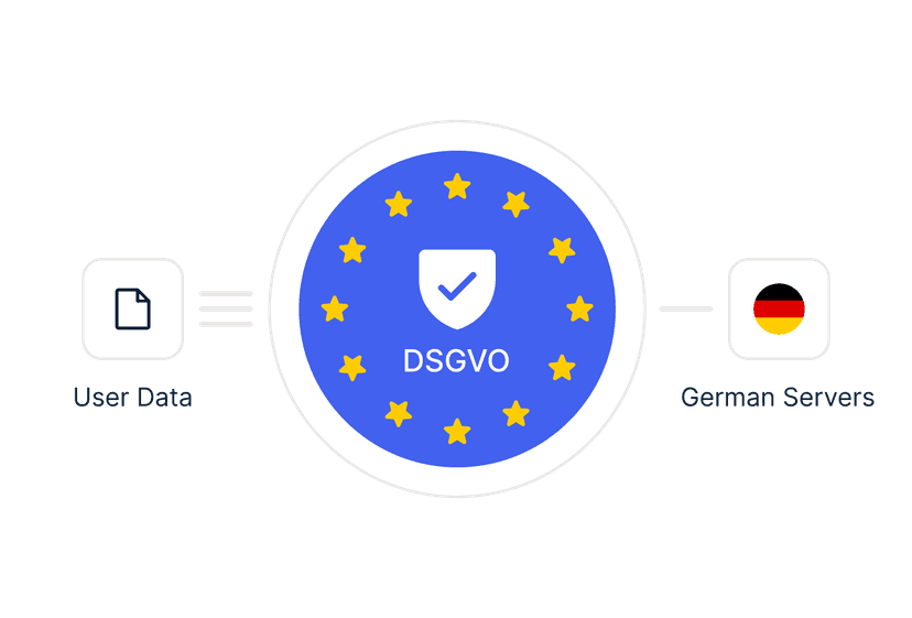 100% DSGVO Konform