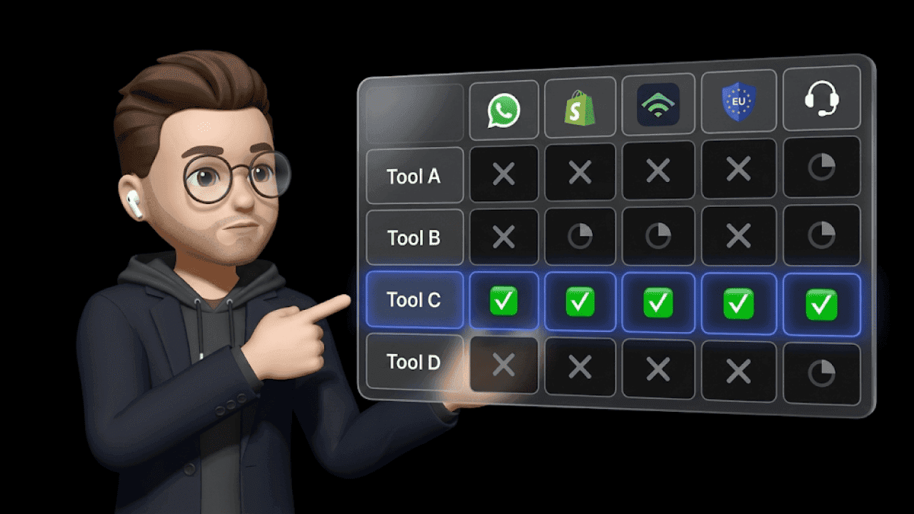 Charles Alternative: Die 10 besten WhatsApp-Marketing-Plattformen im Vergleich (2026)