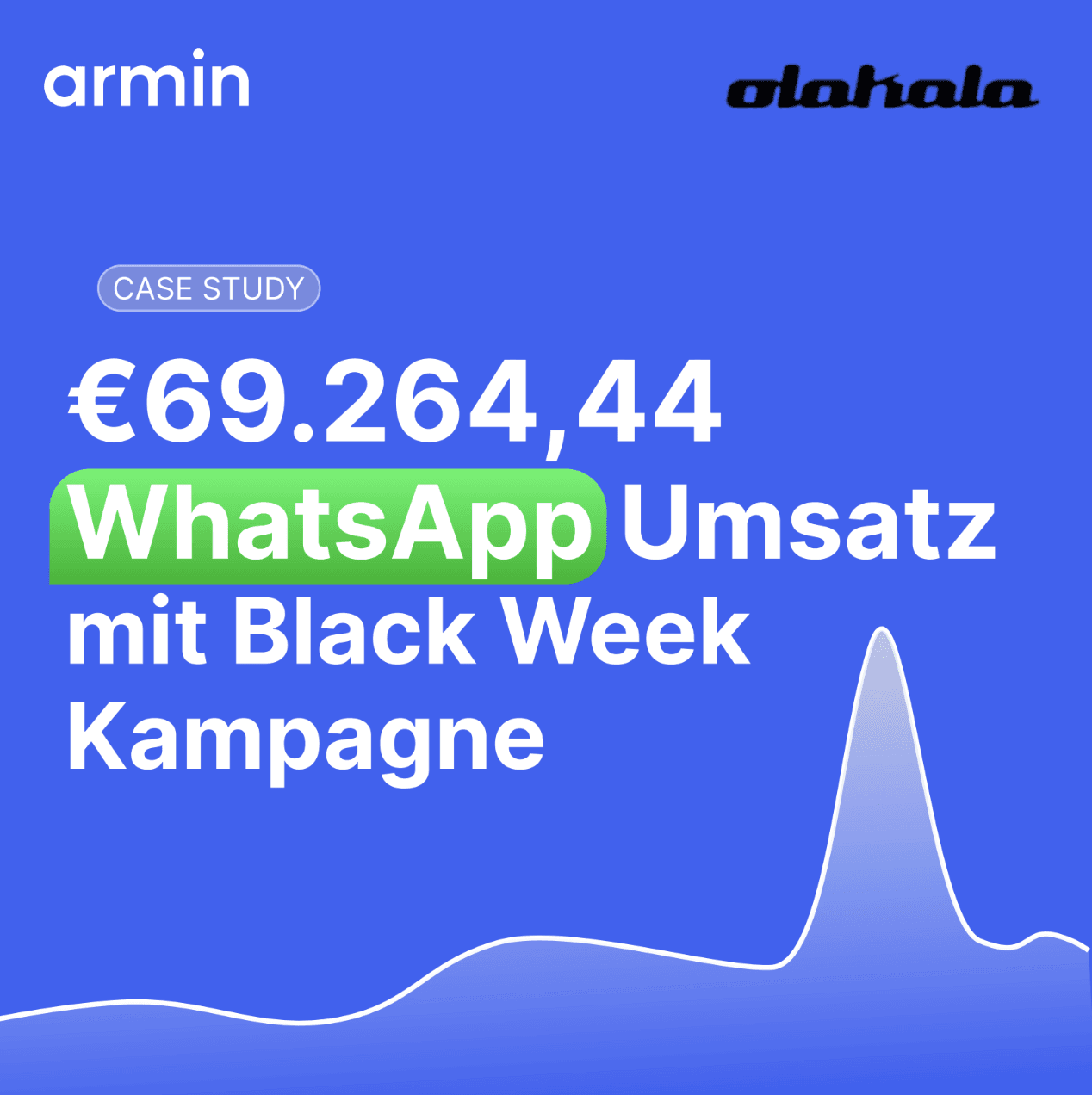 €69.264,44 WhatsApp Umsatz in der Black Week – OLAKALA® Case Study