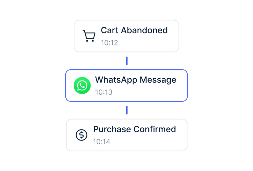 Echtzeit Kommunikation