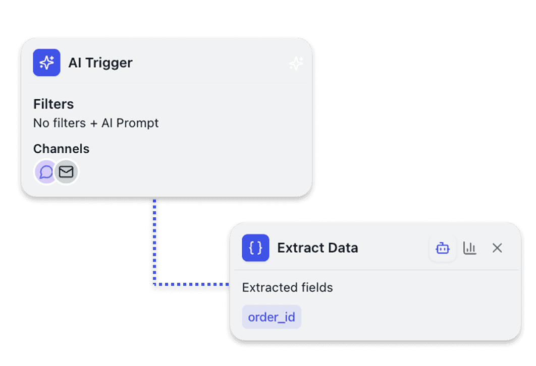 KI-gestützte Automatisierung
