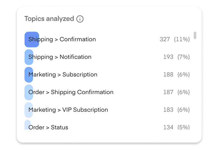 1. Datenquellen verbinden