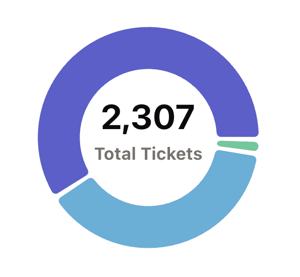 Mit chatarmin bleibst du auch im Ansturm handlungsfähig