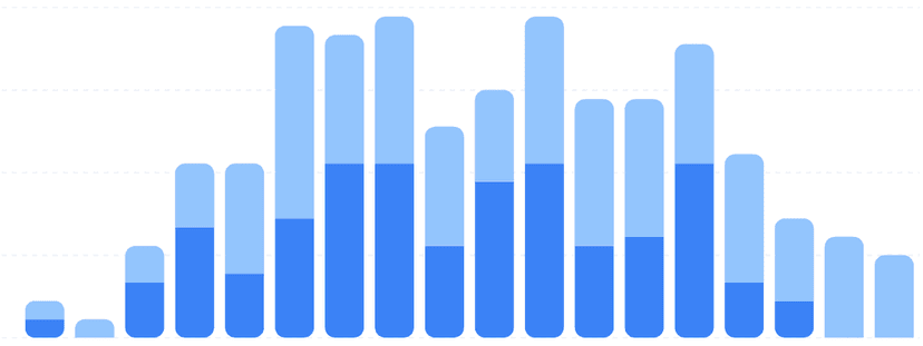 Was machen wir, wenn zu Black Friday oder Weihnachten plötzlich das Ticketvolumen explodiert?