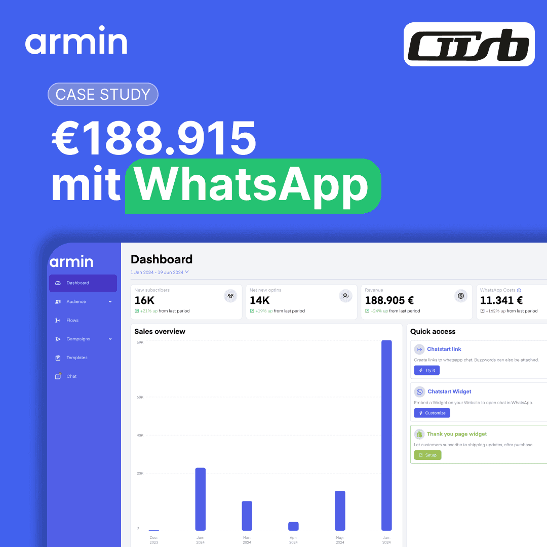 Wie cusb durch eine einzige WhatsApp-Kampagne einen ROI von 25,3x erzielte