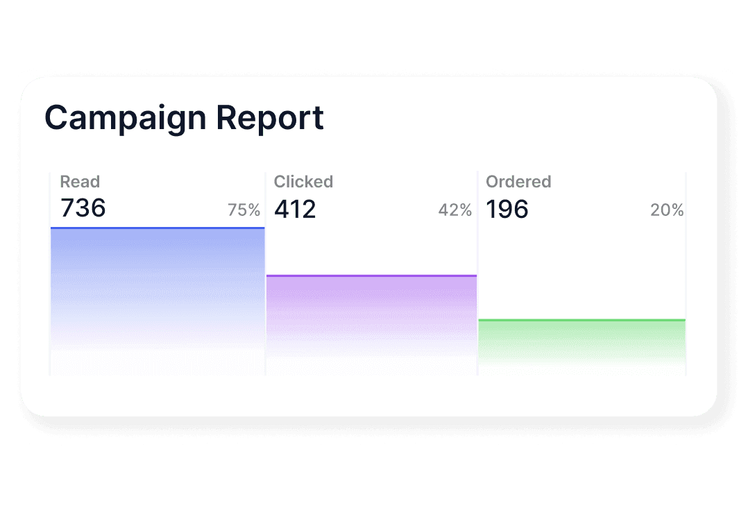 Reporting & Tracking